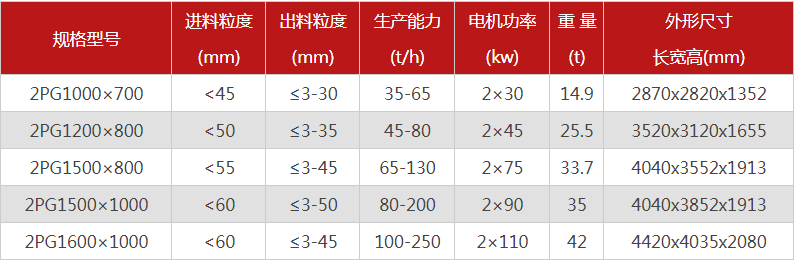 購買一臺(tái)液壓雙輥破碎機(jī)需要多少錢，哪個(gè)廠家型號(hào)多？